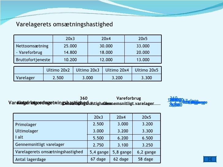 beregning af vareforbrug beregning af vareforbrug